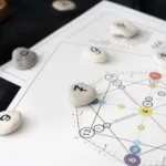 Unlock Your Matrix of Destiny: A Beginner's Guide